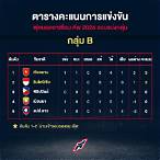 ตารางแข่งบอลอาเซียน
